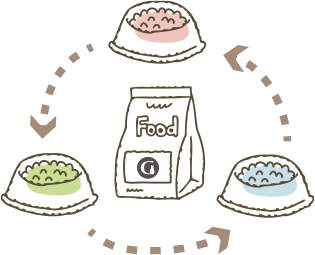 フードローテーションのイメージ図