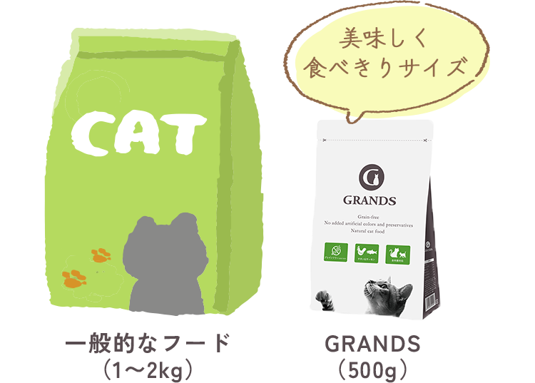 一般的なフード（1〜2kg）と比べて、GRANDSは500gで、美味しく食べきりサイズ。